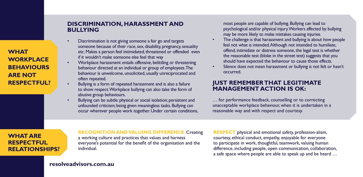 What workplace behaviors are not respectful? Resolve Advisors facilitation and training with David Bryson and Shirli Kirschner